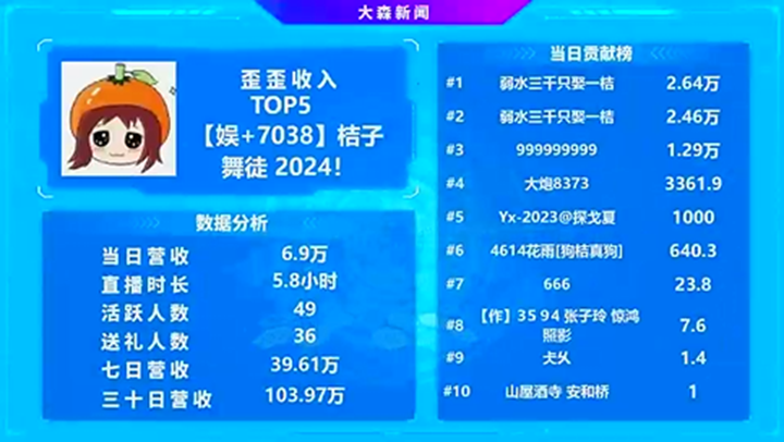 她是舞哥最支持的电母！