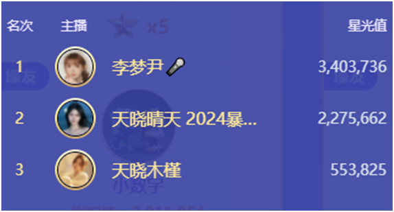 第一场头条打起来了，568万很激情！