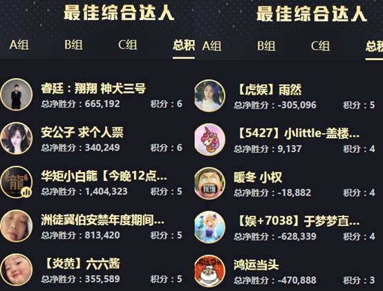 年度战报：意外！女歌死亡大翻盘