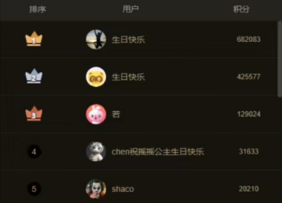 大哥壕刷祝摇摇公主生日快乐!
