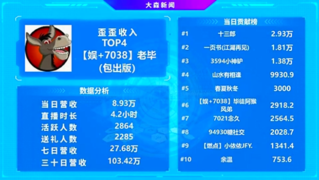 YY第一军团，这些大哥与粉丝们成就老毕