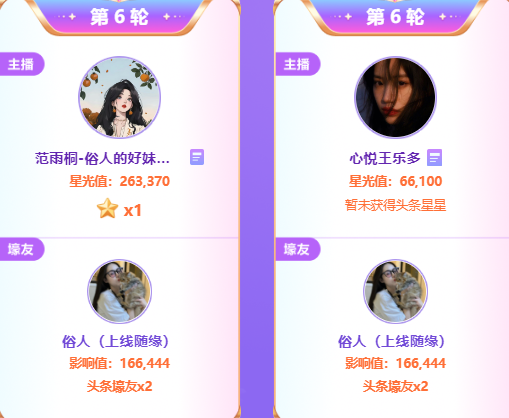 恭喜！范雨桐交锋众电母夺得头条