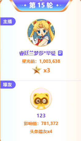 夏季头条首日，兰梦莎豪夺12轮头条