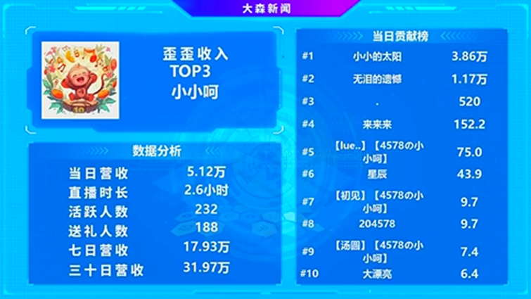 电力十足，这就是一位老牌电母的底蕴