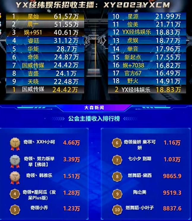 这两大电母是奇领公会的骄傲