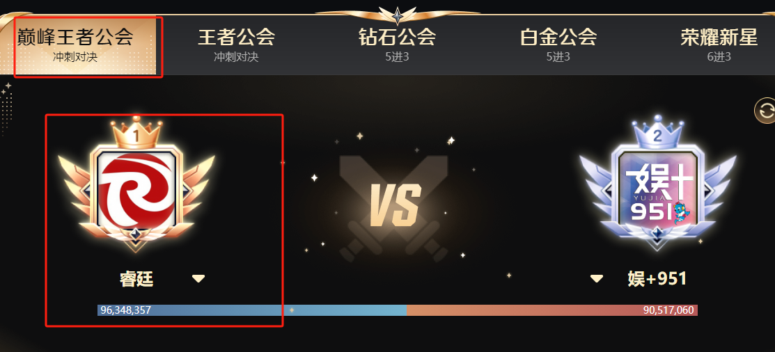 3.2亿！睿廷23年交出完美答卷