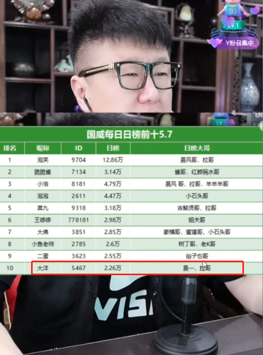 晨一挖国威主播遭大佛现场抓包