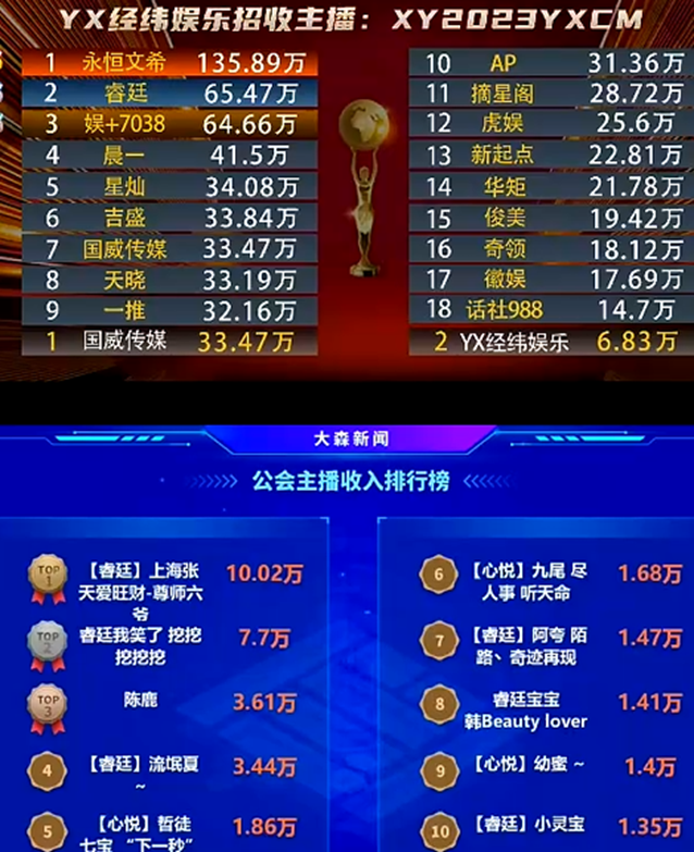 这两大电母崛起，睿廷真实力！