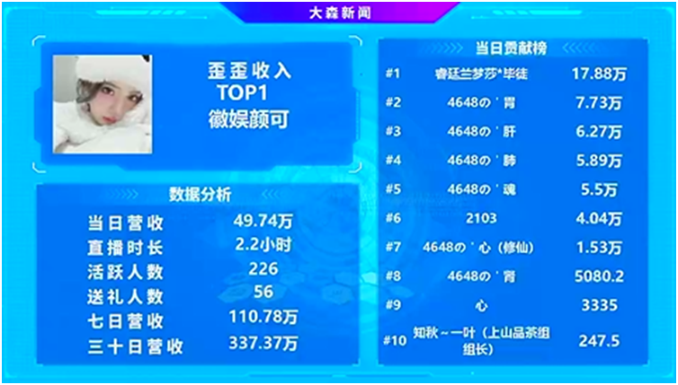 惊呆了！心哥疯狂豪颜可刷近50万