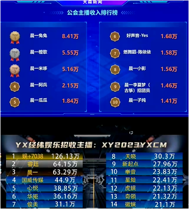 晨一很可怕，主要是电母们太给力