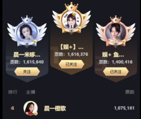 大脸笨鸟先飞，暂时领跑女歌组！