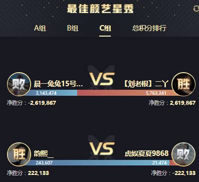 大卫哥助力二丫890万票大战兔兔