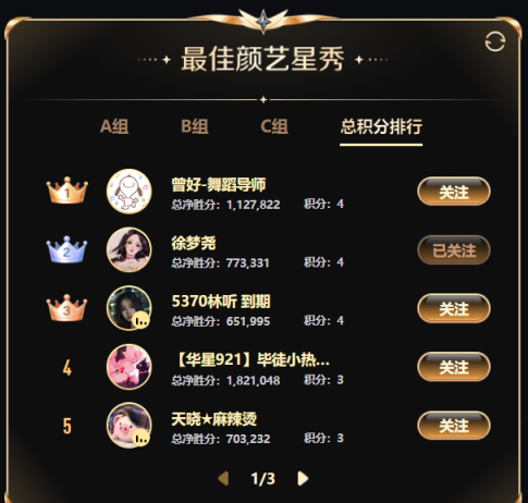 颜艺星秀黑马，曾好暂列第一名！