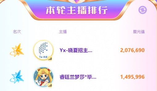 打起来了！兰梦莎晓夏争夺首轮头条！