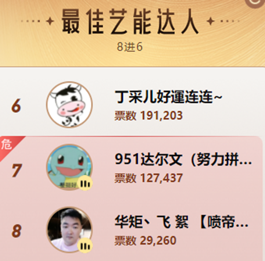 她，1000000票居榜首晋级