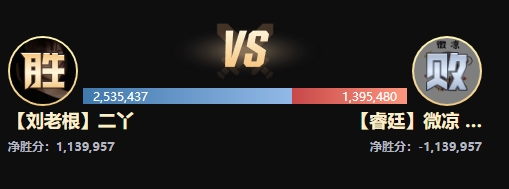 二丫起飞，微凉首轮被秒撼负