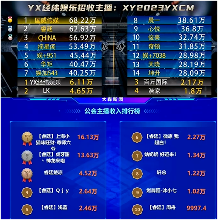 这两大电母吃饱了！