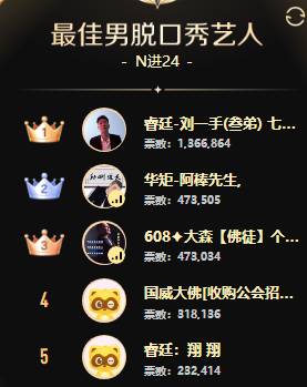瓜哥豪刷助刘一手男脱登顶！