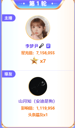 834万票激战！李梦尹夺7星头条获胜