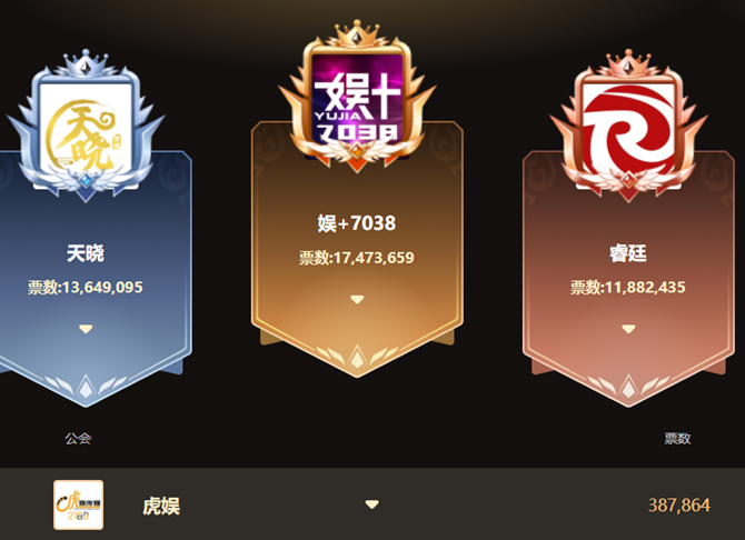 这几位电母为睿廷公会立下了汗马功劳