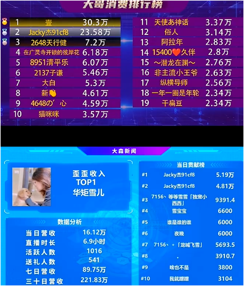 杰哥力挺之下，雪儿成为了YY最顶尖电母！