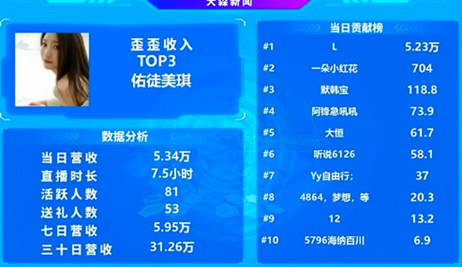 这位电母最近又崛起了！