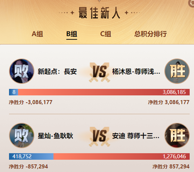 种子选手，安迪大战鱼耿耿