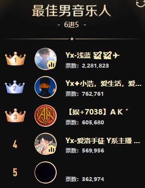 晓夏狙文儿夺冠？男脱现黑马！