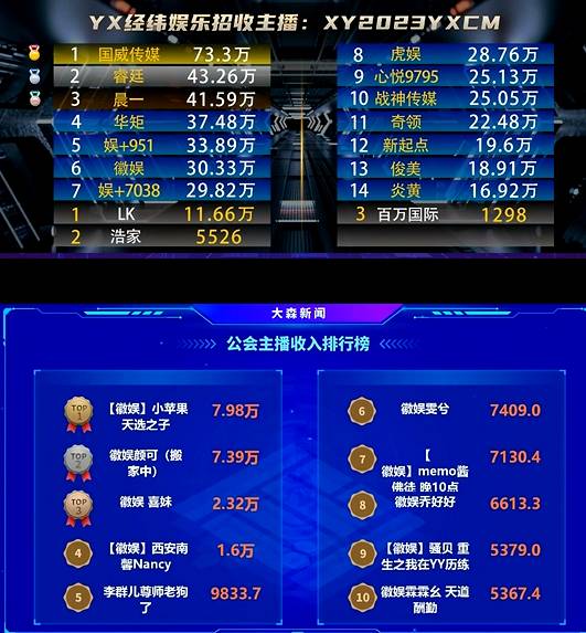 两大电母扛起徽娱的大旗