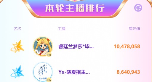 打起来了！兰梦莎晓夏争夺首轮头条！