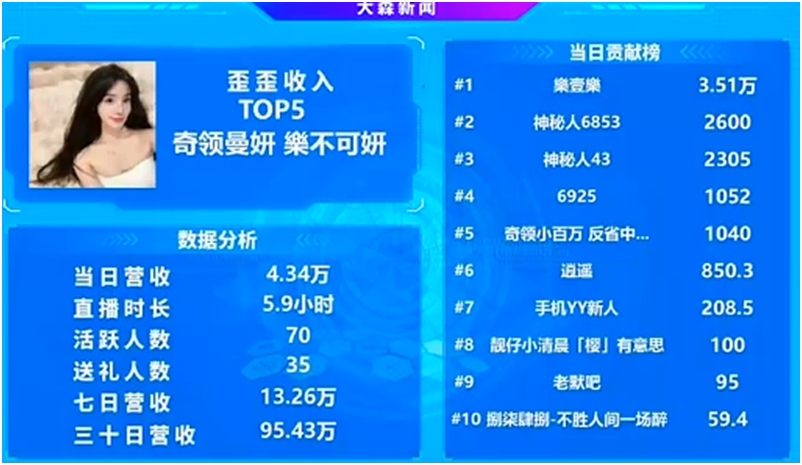 这位奇领电母再度蓄电，实力雄厚！