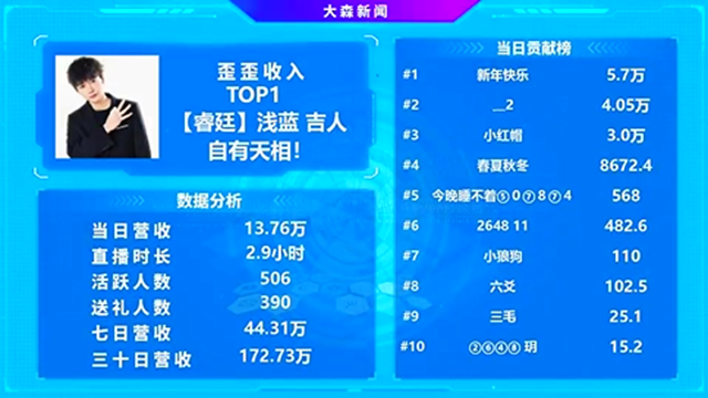 全YY第一，他依旧是YY的顶流吸金主播