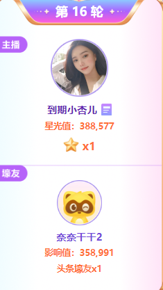 黑马频繁出现，小杏儿斩获头条！