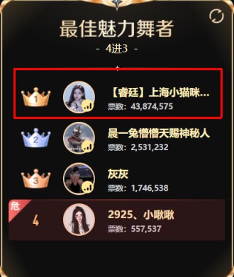 舞蹈组夺冠，小猫咪实至名归！