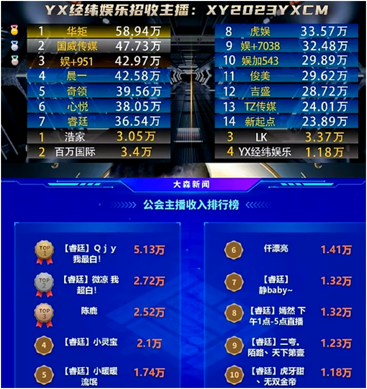 大Q扛旗！电母们依旧是睿廷主力