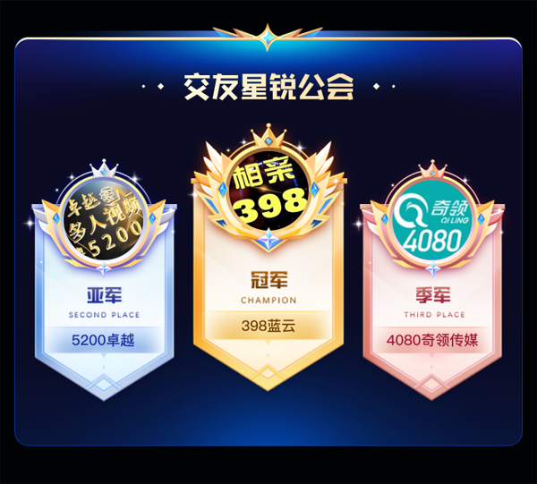 公会赛事完结，789公会再次登顶