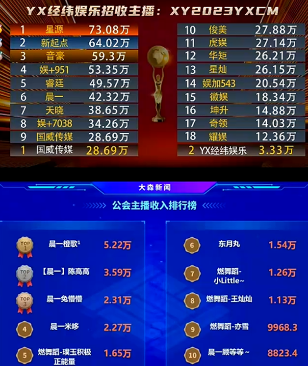 电母扎堆的晨一，的确是超级强大