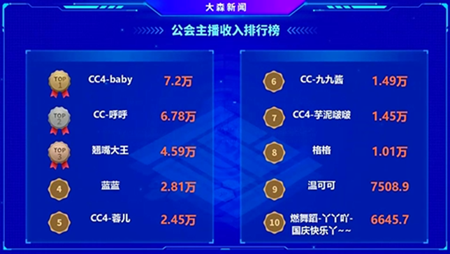 新起点的吸金电母果然多！