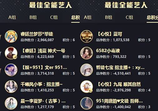 年度战报：意外！女歌死亡大翻盘