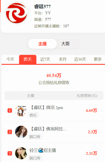 粉丝：仄言哥对微凉是真好