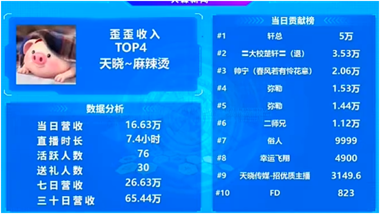 榜单前几名全是天晓的电母！