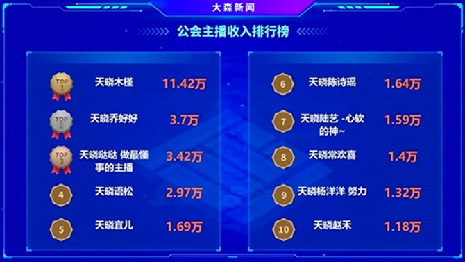 这几位电母助力天晓公会的大崛起！