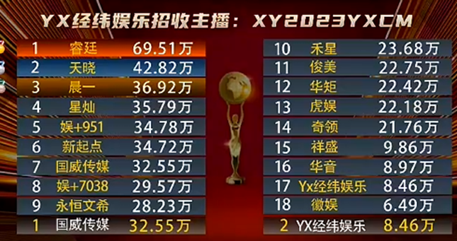 晨一的强大体现在电母的数量中