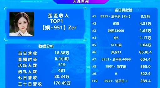 Zer全YY第一，这位神豪力挺