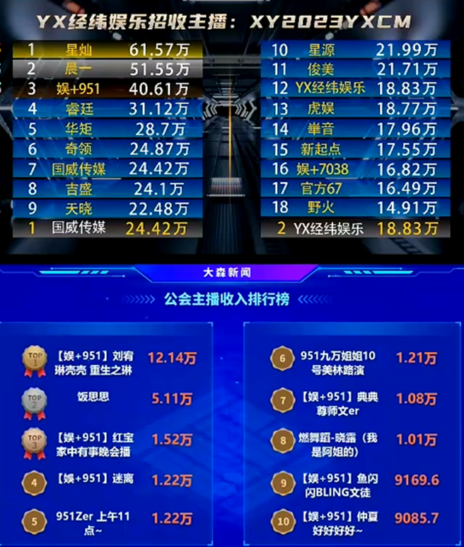 这两位电母撑起了951公会的一片天