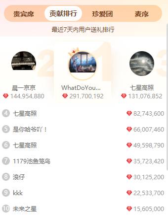晨哥力挺，她晋级超级电母