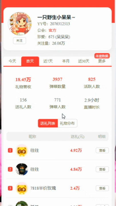 崛起！小呆日榜全YY第一