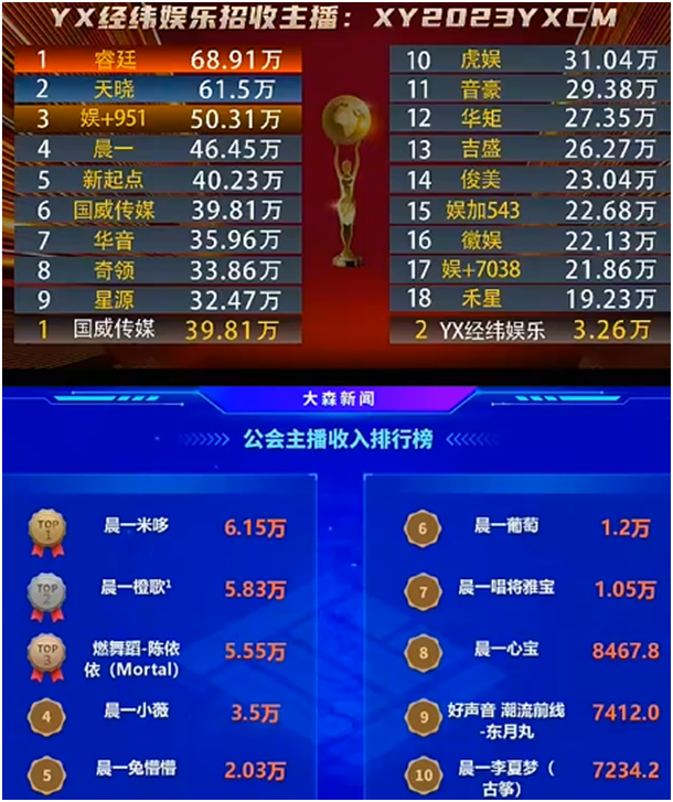 有这么多的电母助阵，晨一怎能不强大？