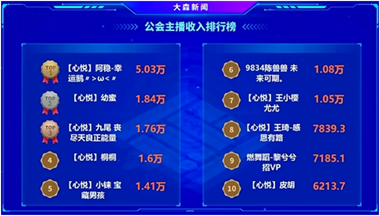 阿稳不愧为心悦的超吸金电母