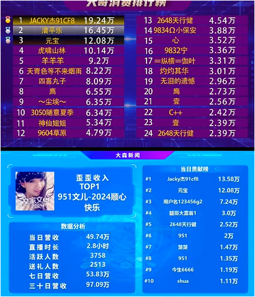 赚翻了，文儿大舞台狂收50万！